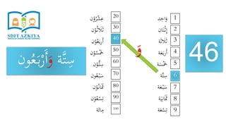 ‫د‬ِ‫اح‬َ‫و‬
‫ان‬َ‫ن‬ْ‫ث‬ِ‫إ‬
‫ة‬َ‫ث‬ َ‫َل‬َ‫ث‬
‫ة‬َ‫ع‬َ‫ب‬‫ر‬َ‫أ‬
‫ة‬َ‫س‬َْ‫َخ‬
‫َّة‬‫ت‬ِ‫س‬
‫ة‬َ‫ع‬ْ‫ب‬َ‫س‬
‫ة‬َ‫ي‬ِ‫ان‬ََ‫َث‬
‫ة‬َ‫ع‬ْ‫س‬ِ‫ت‬
‫ن‬ْ‫و‬ُ‫ر‬ْ‫ش‬ِ‫ع‬
‫ن‬ْ‫و‬ُ‫ث‬ َ‫َل‬َ‫ث‬
‫ن‬ْ‫و‬ُ‫ع‬َ‫ب‬‫ر‬َ‫أ‬
‫ن‬ْ‫و‬ُ‫س‬َْ‫َخ‬
‫ن‬ْ‫ُّو‬‫ت‬ِ‫س‬
‫ون‬ُ‫ع‬ْ‫ب‬َ‫س‬
‫ن‬ْ‫و‬ُ‫ان‬ََ‫َث‬
‫ن‬ْ‫و‬ُ‫ع‬ْ‫س‬ِ‫ت‬
‫ة‬َ‫ائ‬ِ‫م‬
46
1
9
8
7
6
5
4
3
2
20
100
90
80
70
60
50
40
30
‫ة‬َّ‫ت‬ِ‫س‬َ‫و‬َ‫أ‬‫ون‬ُ‫ع‬َ‫ب‬ْ‫ر‬ َ‫و‬
 