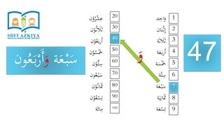 ‫د‬ِ‫اح‬َ‫و‬
‫ان‬َ‫ن‬ْ‫ث‬ِ‫إ‬
‫ة‬َ‫ث‬ َ‫َل‬َ‫ث‬
‫ة‬َ‫ع‬َ‫ب‬‫ر‬َ‫أ‬
‫ة‬َ‫س‬َْ‫َخ‬
‫َّة‬‫ت‬ِ‫س‬
‫ة‬َ‫ع‬ْ‫ب‬َ‫س‬
‫ة‬َ‫ي‬ِ‫ان‬ََ‫َث‬
‫ة‬َ‫ع‬ْ‫س‬ِ‫ت‬
‫ن‬ْ‫و‬ُ‫ر‬ْ‫ش‬ِ‫ع‬
‫ن‬ْ‫و‬ُ‫ث‬ َ‫َل‬َ‫ث‬
‫ن‬ْ‫و‬ُ‫ع‬َ‫ب‬‫ر‬َ‫أ‬
‫ن‬ْ‫و‬ُ‫س‬َْ‫َخ‬
‫ن‬ْ‫ُّو‬‫ت‬ِ‫س‬
‫ون‬ُ‫ع‬ْ‫ب‬َ‫س‬
‫ن‬ْ‫و‬ُ‫ان‬ََ‫َث‬
‫ن‬ْ‫و‬ُ‫ع‬ْ‫س‬ِ‫ت‬
‫ة‬َ‫ائ‬ِ‫م‬
47
1
9
8
7
6
5
4
3
2
20
100
90
80
70
60
50
40
30
‫ة‬َ‫ع‬ْ‫ب‬َ‫س‬َ‫و‬ُ‫ع‬َ‫ب‬ْ‫ر‬َ‫أ‬‫ون‬ َ‫و‬
 