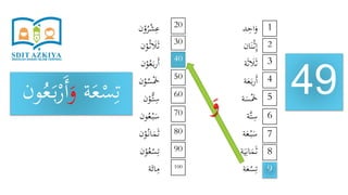 ‫د‬ِ‫اح‬َ‫و‬
‫ان‬َ‫ن‬ْ‫ث‬ِ‫إ‬
‫ة‬َ‫ث‬ َ‫َل‬َ‫ث‬
‫ة‬َ‫ع‬َ‫ب‬‫ر‬َ‫أ‬
‫ة‬َ‫س‬َْ‫َخ‬
‫َّة‬‫ت‬ِ‫س‬
‫ة‬َ‫ع‬ْ‫ب‬َ‫س‬
‫ة‬َ‫ي‬ِ‫ان‬َ‫م‬َ‫ث‬
‫ة‬َ‫ع‬ْ‫س‬ِ‫ت‬
‫ن‬ْ‫و‬ُ‫ر‬ْ‫ش‬ِ‫ع‬
‫ن‬ْ‫و‬ُ‫ث‬ َ‫َل‬َ‫ث‬
‫ن‬ْ‫و‬ُ‫ع‬َ‫ب‬‫ر‬َ‫أ‬
‫ن‬ْ‫و‬ُ‫س‬َْ‫َخ‬
‫ن‬ْ‫ُّو‬‫ت‬ِ‫س‬
‫ون‬ُ‫ع‬ْ‫ب‬َ‫س‬
‫ن‬ْ‫و‬ُ‫ان‬َ‫م‬َ‫ث‬
‫ن‬ْ‫و‬ُ‫ع‬ْ‫س‬ِ‫ت‬
‫ة‬َ‫ائ‬ِ‫م‬
49
1
9
8
7
6
5
4
3
2
20
100
90
80
70
60
50
40
30
‫ة‬َ‫ع‬ْ‫س‬ِ‫ت‬َ‫و‬ُ‫ع‬َ‫ب‬ْ‫ر‬َ‫أ‬‫ون‬
َ‫و‬
 