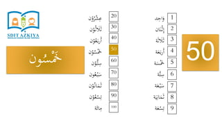 ‫د‬ِ‫اح‬َ‫و‬
‫ان‬َ‫ن‬ْ‫ث‬ِ‫إ‬
‫ة‬َ‫ث‬ َ‫َل‬َ‫ث‬
‫ة‬َ‫ع‬َ‫ب‬‫ر‬َ‫أ‬
‫ة‬َ‫س‬َْ‫َخ‬
‫َّة‬‫ت‬ِ‫س‬
‫ة‬َ‫ع‬ْ‫ب‬َ‫س‬
‫ة‬َ‫ي‬ِ‫ان‬َ‫م‬َ‫ث‬
‫ة‬َ‫ع‬ْ‫س‬ِ‫ت‬
‫ن‬ْ‫و‬ُ‫ر‬ْ‫ش‬ِ‫ع‬
‫ن‬ْ‫و‬ُ‫ث‬ َ‫َل‬َ‫ث‬
‫ن‬ْ‫و‬ُ‫ع‬َ‫ب‬‫ر‬َ‫أ‬
‫ن‬ْ‫و‬ُ‫س‬َْ‫َخ‬
‫ن‬ْ‫ُّو‬‫ت‬ِ‫س‬
‫ون‬ُ‫ع‬ْ‫ب‬َ‫س‬
‫ن‬ْ‫و‬ُ‫ان‬َ‫م‬َ‫ث‬
‫ن‬ْ‫و‬ُ‫ع‬ْ‫س‬ِ‫ت‬
‫ة‬َ‫ائ‬ِ‫م‬
50
1
9
8
7
6
5
4
3
2
20
100
90
80
70
60
50
40
30
‫ون‬ُ‫س‬َْ‫َخ‬
 