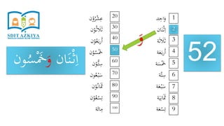 ‫د‬ِ‫اح‬َ‫و‬
‫ان‬َ‫ن‬ْ‫ث‬ِ‫ا‬
‫ة‬َ‫ث‬ َ‫َل‬َ‫ث‬
‫ة‬َ‫ع‬َ‫ب‬‫ر‬َ‫أ‬
‫ة‬َ‫س‬َْ‫َخ‬
‫َّة‬‫ت‬ِ‫س‬
‫ة‬َ‫ع‬ْ‫ب‬َ‫س‬
‫ة‬َ‫ي‬ِ‫ان‬ََ‫َث‬
‫ة‬َ‫ع‬ْ‫س‬ِ‫ت‬
‫ن‬ْ‫و‬ُ‫ر‬ْ‫ش‬ِ‫ع‬
‫ن‬ْ‫و‬ُ‫ث‬ َ‫َل‬َ‫ث‬
‫ن‬ْ‫و‬ُ‫ع‬َ‫ب‬‫ر‬َ‫أ‬
‫ن‬ْ‫و‬ُ‫س‬َْ‫َخ‬
‫ن‬ْ‫ُّو‬‫ت‬ِ‫س‬
‫ون‬ُ‫ع‬ْ‫ب‬َ‫س‬
‫ن‬ْ‫و‬ُ‫ان‬ََ‫َث‬
‫ن‬ْ‫و‬ُ‫ع‬ْ‫س‬ِ‫ت‬
‫ة‬َ‫ائ‬ِ‫م‬
52
1
9
8
7
6
5
4
3
2
20
100
90
80
70
60
50
40
30
‫ان‬َ‫ن‬ْ‫ث‬ِ‫ا‬َ‫و‬َْ‫َخ‬‫ون‬ُ‫س‬
َ‫و‬
 