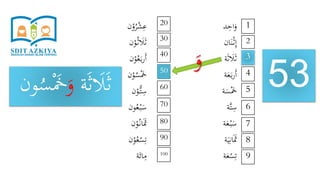 ‫د‬ِ‫اح‬َ‫و‬
‫ان‬َ‫ن‬ْ‫ث‬ِ‫إ‬
‫ة‬َ‫ث‬ َ‫َل‬َ‫ث‬
‫ة‬َ‫ع‬َ‫ب‬‫ر‬َ‫أ‬
‫ة‬َ‫س‬َْ‫َخ‬
‫َّة‬‫ت‬ِ‫س‬
‫ة‬َ‫ع‬ْ‫ب‬َ‫س‬
‫ة‬َ‫ي‬ِ‫ان‬ََ‫َث‬
‫ة‬َ‫ع‬ْ‫س‬ِ‫ت‬
‫ن‬ْ‫و‬ُ‫ر‬ْ‫ش‬ِ‫ع‬
‫ن‬ْ‫و‬ُ‫ث‬ َ‫َل‬َ‫ث‬
‫ن‬ْ‫و‬ُ‫ع‬َ‫ب‬‫ر‬َ‫أ‬
‫ن‬ْ‫و‬ُ‫س‬َْ‫َخ‬
‫ن‬ْ‫ُّو‬‫ت‬ِ‫س‬
‫ون‬ُ‫ع‬ْ‫ب‬َ‫س‬
‫ن‬ْ‫و‬ُ‫ان‬ََ‫َث‬
‫ن‬ْ‫و‬ُ‫ع‬ْ‫س‬ِ‫ت‬
‫ة‬َ‫ائ‬ِ‫م‬
53
1
9
8
7
6
5
4
3
2
20
100
90
80
70
60
50
40
30
‫ة‬َ‫ث‬ َ‫َل‬َ‫ث‬َ‫و‬‫و‬ُ‫س‬َْ‫َخ‬‫ن‬
َ‫و‬
 