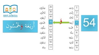 ‫د‬ِ‫اح‬َ‫و‬
‫ان‬َ‫ن‬ْ‫ث‬ِ‫إ‬
‫ة‬َ‫ث‬ َ‫َل‬َ‫ث‬
‫ة‬َ‫ع‬َ‫ب‬‫ر‬َ‫أ‬
‫ة‬َ‫س‬َْ‫َخ‬
‫َّة‬‫ت‬ِ‫س‬
‫ة‬َ‫ع‬ْ‫ب‬َ‫س‬
‫ة‬َ‫ي‬ِ‫ان‬ََ‫َث‬
‫ة‬َ‫ع‬ْ‫س‬ِ‫ت‬
‫ن‬ْ‫و‬ُ‫ر‬ْ‫ش‬ِ‫ع‬
‫ن‬ْ‫و‬ُ‫ث‬ َ‫َل‬َ‫ث‬
‫ن‬ْ‫و‬ُ‫ع‬َ‫ب‬‫ر‬َ‫أ‬
‫ن‬ْ‫و‬ُ‫س‬َْ‫َخ‬
‫ن‬ْ‫ُّو‬‫ت‬ِ‫س‬
‫ون‬ُ‫ع‬ْ‫ب‬َ‫س‬
‫ن‬ْ‫و‬ُ‫ان‬ََ‫َث‬
‫ن‬ْ‫و‬ُ‫ع‬ْ‫س‬ِ‫ت‬
‫ة‬َ‫ائ‬ِ‫م‬
54
1
9
8
7
6
5
4
3
2
20
100
90
80
70
60
50
40
30
‫ة‬َ‫ع‬َ‫ب‬‫ر‬َ‫أ‬َ‫و‬َْ‫َخ‬‫ون‬ُ‫س‬ َ‫و‬
 
