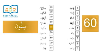 ‫د‬ِ‫اح‬َ‫و‬
‫ان‬َ‫ن‬ْ‫ث‬ِ‫إ‬
‫ة‬َ‫ث‬ َ‫َل‬َ‫ث‬
‫ة‬َ‫ع‬َ‫ب‬‫ر‬َ‫أ‬
‫ة‬َ‫س‬َْ‫َخ‬
‫َّة‬‫ت‬ِ‫س‬
‫ة‬َ‫ع‬ْ‫ب‬َ‫س‬
‫ة‬َ‫ي‬ِ‫ان‬َ‫م‬َ‫ث‬
‫ة‬َ‫ع‬ْ‫س‬ِ‫ت‬
‫ن‬ْ‫و‬ُ‫ر‬ْ‫ش‬ِ‫ع‬
‫ن‬ْ‫و‬ُ‫ث‬ َ‫َل‬َ‫ث‬
‫ن‬ْ‫و‬ُ‫ع‬َ‫ب‬‫ر‬َ‫أ‬
‫ن‬ْ‫و‬ُ‫س‬َْ‫َخ‬
‫ن‬ْ‫ُّو‬‫ت‬ِ‫س‬
‫ون‬ُ‫ع‬ْ‫ب‬َ‫س‬
‫ن‬ْ‫و‬ُ‫ان‬َ‫م‬َ‫ث‬
‫ن‬ْ‫و‬ُ‫ع‬ْ‫س‬ِ‫ت‬
‫ة‬َ‫ائ‬ِ‫م‬
60
1
9
8
7
6
5
4
3
2
20
100
90
80
70
60
50
40
30
‫ون‬ُّ‫ت‬ِ‫س‬
 