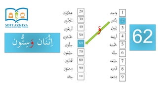 ‫د‬ِ‫اح‬َ‫و‬
‫ان‬َ‫ن‬ْ‫ث‬ِ‫ا‬
‫ة‬َ‫ث‬ َ‫َل‬َ‫ث‬
‫ة‬َ‫ع‬َ‫ب‬‫ر‬َ‫أ‬
‫ة‬َ‫س‬َْ‫َخ‬
‫َّة‬‫ت‬ِ‫س‬
‫ة‬َ‫ع‬ْ‫ب‬َ‫س‬
‫ة‬َ‫ي‬ِ‫ان‬ََ‫َث‬
‫ة‬َ‫ع‬ْ‫س‬ِ‫ت‬
‫ن‬ْ‫و‬ُ‫ر‬ْ‫ش‬ِ‫ع‬
‫ن‬ْ‫و‬ُ‫ث‬ َ‫َل‬َ‫ث‬
‫ن‬ْ‫و‬ُ‫ع‬َ‫ب‬‫ر‬َ‫أ‬
‫ن‬ْ‫و‬ُ‫س‬َْ‫َخ‬
‫ن‬ْ‫ُّو‬‫ت‬ِ‫س‬
‫ون‬ُ‫ع‬ْ‫ب‬َ‫س‬
‫ن‬ْ‫و‬ُ‫ان‬ََ‫َث‬
‫ن‬ْ‫و‬ُ‫ع‬ْ‫س‬ِ‫ت‬
‫ة‬َ‫ائ‬ِ‫م‬
62
1
9
8
7
6
5
4
3
2
20
100
90
80
70
60
50
40
30
‫ان‬َ‫ن‬ْ‫ث‬ِ‫ا‬َ‫و‬ِ‫س‬‫ون‬ُّ‫ت‬
َ‫و‬
 