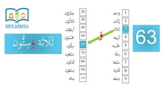 ‫د‬ِ‫اح‬َ‫و‬
‫ان‬َ‫ن‬ْ‫ث‬ِ‫إ‬
‫ة‬َ‫ث‬ َ‫َل‬َ‫ث‬
‫ة‬َ‫ع‬َ‫ب‬‫ر‬َ‫أ‬
‫ة‬َ‫س‬َْ‫َخ‬
‫َّة‬‫ت‬ِ‫س‬
‫ة‬َ‫ع‬ْ‫ب‬َ‫س‬
‫ة‬َ‫ي‬ِ‫ان‬ََ‫َث‬
‫ة‬َ‫ع‬ْ‫س‬ِ‫ت‬
‫ن‬ْ‫و‬ُ‫ر‬ْ‫ش‬ِ‫ع‬
‫ن‬ْ‫و‬ُ‫ث‬ َ‫َل‬َ‫ث‬
‫ن‬ْ‫و‬ُ‫ع‬َ‫ب‬‫ر‬َ‫أ‬
‫ن‬ْ‫و‬ُ‫س‬َْ‫َخ‬
‫ن‬ْ‫ُّو‬‫ت‬ِ‫س‬
‫ون‬ُ‫ع‬ْ‫ب‬َ‫س‬
‫ن‬ْ‫و‬ُ‫ان‬ََ‫َث‬
‫ن‬ْ‫و‬ُ‫ع‬ْ‫س‬ِ‫ت‬
‫ة‬َ‫ائ‬ِ‫م‬
63
1
9
8
7
6
5
4
3
2
20
100
90
80
70
60
50
40
30
‫ة‬َ‫ث‬ َ‫َل‬َ‫ث‬َ‫و‬‫ون‬ُّ‫ت‬ِ‫س‬ َ‫و‬
 