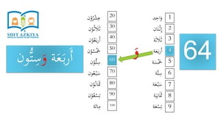 ‫د‬ِ‫اح‬َ‫و‬
‫ان‬َ‫ن‬ْ‫ث‬ِ‫إ‬
‫ة‬َ‫ث‬ َ‫َل‬َ‫ث‬
‫ة‬َ‫ع‬َ‫ب‬‫ر‬َ‫أ‬
‫ة‬َ‫س‬َْ‫َخ‬
‫َّة‬‫ت‬ِ‫س‬
‫ة‬َ‫ع‬ْ‫ب‬َ‫س‬
‫ة‬َ‫ي‬ِ‫ان‬ََ‫َث‬
‫ة‬َ‫ع‬ْ‫س‬ِ‫ت‬
‫ن‬ْ‫و‬ُ‫ر‬ْ‫ش‬ِ‫ع‬
‫ن‬ْ‫و‬ُ‫ث‬ َ‫َل‬َ‫ث‬
‫ن‬ْ‫و‬ُ‫ع‬َ‫ب‬‫ر‬َ‫أ‬
‫ن‬ْ‫و‬ُ‫س‬َْ‫َخ‬
‫ن‬ْ‫ُّو‬‫ت‬ِ‫س‬
‫ون‬ُ‫ع‬ْ‫ب‬َ‫س‬
‫ن‬ْ‫و‬ُ‫ان‬ََ‫َث‬
‫ن‬ْ‫و‬ُ‫ع‬ْ‫س‬ِ‫ت‬
‫ة‬َ‫ائ‬ِ‫م‬
64
1
9
8
7
6
5
4
3
2
20
100
90
80
70
60
50
40
30
‫ة‬َ‫ع‬َ‫ب‬‫ر‬َ‫أ‬َ‫و‬ِ‫س‬‫ون‬ُّ‫ت‬ َ‫و‬
 