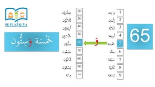 ‫د‬ِ‫اح‬َ‫و‬
‫ان‬َ‫ن‬ْ‫ث‬ِ‫إ‬
‫ة‬َ‫ث‬ َ‫َل‬َ‫ث‬
‫ة‬َ‫ع‬َ‫ب‬‫ر‬َ‫أ‬
‫ة‬َ‫س‬َْ‫َخ‬
‫َّة‬‫ت‬ِ‫س‬
‫ة‬َ‫ع‬ْ‫ب‬َ‫س‬
‫ة‬َ‫ي‬ِ‫ان‬ََ‫َث‬
‫ة‬َ‫ع‬ْ‫س‬ِ‫ت‬
‫ن‬ْ‫و‬ُ‫ر‬ْ‫ش‬ِ‫ع‬
‫ن‬ْ‫و‬ُ‫ث‬ َ‫َل‬َ‫ث‬
‫ن‬ْ‫و‬ُ‫ع‬َ‫ب‬‫ر‬َ‫أ‬
‫ن‬ْ‫و‬ُ‫س‬َْ‫َخ‬
‫ن‬ْ‫ُّو‬‫ت‬ِ‫س‬
‫ون‬ُ‫ع‬ْ‫ب‬َ‫س‬
‫ن‬ْ‫و‬ُ‫ان‬ََ‫َث‬
‫ن‬ْ‫و‬ُ‫ع‬ْ‫س‬ِ‫ت‬
‫ة‬َ‫ائ‬ِ‫م‬
65
1
9
8
7
6
5
4
3
2
20
100
90
80
70
60
50
40
30
‫ة‬َ‫س‬َْ‫َخ‬َ‫و‬ِ‫س‬‫و‬ُّ‫ت‬‫ن‬ َ‫و‬
 