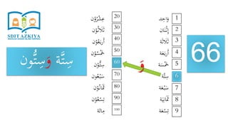 ‫د‬ِ‫اح‬َ‫و‬
‫ان‬َ‫ن‬ْ‫ث‬ِ‫إ‬
‫ة‬َ‫ث‬ َ‫َل‬َ‫ث‬
‫ة‬َ‫ع‬َ‫ب‬‫ر‬َ‫أ‬
‫ة‬َ‫س‬َْ‫َخ‬
‫َّة‬‫ت‬ِ‫س‬
‫ة‬َ‫ع‬ْ‫ب‬َ‫س‬
‫ة‬َ‫ي‬ِ‫ان‬ََ‫َث‬
‫ة‬َ‫ع‬ْ‫س‬ِ‫ت‬
‫ن‬ْ‫و‬ُ‫ر‬ْ‫ش‬ِ‫ع‬
‫ن‬ْ‫و‬ُ‫ث‬ َ‫َل‬َ‫ث‬
‫ن‬ْ‫و‬ُ‫ع‬َ‫ب‬‫ر‬َ‫أ‬
‫ن‬ْ‫و‬ُ‫س‬َْ‫َخ‬
‫ن‬ْ‫ُّو‬‫ت‬ِ‫س‬
‫ون‬ُ‫ع‬ْ‫ب‬َ‫س‬
‫ن‬ْ‫و‬ُ‫ان‬ََ‫َث‬
‫ن‬ْ‫و‬ُ‫ع‬ْ‫س‬ِ‫ت‬
‫ة‬َ‫ائ‬ِ‫م‬
66
1
9
8
7
6
5
4
3
2
20
100
90
80
70
60
50
40
30
‫ة‬َّ‫ت‬ِ‫س‬َ‫و‬ِ‫س‬‫ون‬ُّ‫ت‬
َ‫و‬
 