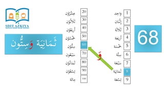‫د‬ِ‫اح‬َ‫و‬
‫ان‬َ‫ن‬ْ‫ث‬ِ‫إ‬
‫ة‬َ‫ث‬ َ‫َل‬َ‫ث‬
‫ة‬َ‫ع‬َ‫ب‬‫ر‬َ‫أ‬
‫ة‬َ‫س‬َْ‫َخ‬
‫َّة‬‫ت‬ِ‫س‬
‫ة‬َ‫ع‬ْ‫ب‬َ‫س‬
‫ة‬َ‫ي‬ِ‫ان‬َ‫م‬َ‫ث‬
‫ة‬َ‫ع‬ْ‫س‬ِ‫ت‬
‫ن‬ْ‫و‬ُ‫ر‬ْ‫ش‬ِ‫ع‬
‫ن‬ْ‫و‬ُ‫ث‬ َ‫َل‬َ‫ث‬
‫ن‬ْ‫و‬ُ‫ع‬َ‫ب‬‫ر‬َ‫أ‬
‫ن‬ْ‫و‬ُ‫س‬َْ‫َخ‬
‫ن‬ْ‫ُّو‬‫ت‬ِ‫س‬
‫ون‬ُ‫ع‬ْ‫ب‬َ‫س‬
‫ن‬ْ‫و‬ُ‫ان‬َ‫م‬َ‫ث‬
‫ن‬ْ‫و‬ُ‫ع‬ْ‫س‬ِ‫ت‬
‫ة‬َ‫ائ‬ِ‫م‬
68
1
9
8
7
6
5
4
3
2
20
100
90
80
70
60
50
40
30
‫ة‬َ‫ي‬ِ‫ان‬َ‫م‬َ‫ث‬َ‫و‬ُّ‫ت‬ِ‫س‬‫ون‬
َ‫و‬
 