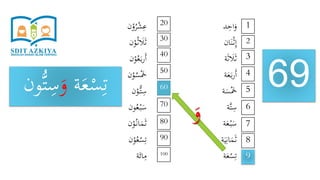 ‫د‬ِ‫اح‬َ‫و‬
‫ان‬َ‫ن‬ْ‫ث‬ِ‫إ‬
‫ة‬َ‫ث‬ َ‫َل‬َ‫ث‬
‫ة‬َ‫ع‬َ‫ب‬‫ر‬َ‫أ‬
‫ة‬َ‫س‬َْ‫َخ‬
‫َّة‬‫ت‬ِ‫س‬
‫ة‬َ‫ع‬ْ‫ب‬َ‫س‬
‫ة‬َ‫ي‬ِ‫ان‬َ‫م‬َ‫ث‬
‫ة‬َ‫ع‬ْ‫س‬ِ‫ت‬
‫ن‬ْ‫و‬ُ‫ر‬ْ‫ش‬ِ‫ع‬
‫ن‬ْ‫و‬ُ‫ث‬ َ‫َل‬َ‫ث‬
‫ن‬ْ‫و‬ُ‫ع‬َ‫ب‬‫ر‬َ‫أ‬
‫ن‬ْ‫و‬ُ‫س‬َْ‫َخ‬
‫ن‬ْ‫ُّو‬‫ت‬ِ‫س‬
‫ون‬ُ‫ع‬ْ‫ب‬َ‫س‬
‫ن‬ْ‫و‬ُ‫ان‬َ‫م‬َ‫ث‬
‫ن‬ْ‫و‬ُ‫ع‬ْ‫س‬ِ‫ت‬
‫ة‬َ‫ائ‬ِ‫م‬
69
1
9
8
7
6
5
4
3
2
20
100
90
80
70
60
50
40
30
‫ة‬َ‫ع‬ْ‫س‬ِ‫ت‬َ‫و‬‫ون‬ُّ‫ت‬ِ‫س‬
َ‫و‬
 