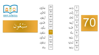 ‫د‬ِ‫اح‬َ‫و‬
‫ان‬َ‫ن‬ْ‫ث‬ِ‫إ‬
‫ة‬َ‫ث‬ َ‫َل‬َ‫ث‬
‫ة‬َ‫ع‬َ‫ب‬‫ر‬َ‫أ‬
‫ة‬َ‫س‬َْ‫َخ‬
‫َّة‬‫ت‬ِ‫س‬
‫ة‬َ‫ع‬ْ‫ب‬َ‫س‬
‫ة‬َ‫ي‬ِ‫ان‬َ‫م‬َ‫ث‬
‫ة‬َ‫ع‬ْ‫س‬ِ‫ت‬
‫ن‬ْ‫و‬ُ‫ر‬ْ‫ش‬ِ‫ع‬
‫ن‬ْ‫و‬ُ‫ث‬ َ‫َل‬َ‫ث‬
‫ن‬ْ‫و‬ُ‫ع‬َ‫ب‬‫ر‬َ‫أ‬
‫ن‬ْ‫و‬ُ‫س‬َْ‫َخ‬
‫ن‬ْ‫ُّو‬‫ت‬ِ‫س‬
‫ون‬ُ‫ع‬ْ‫ب‬َ‫س‬
‫ن‬ْ‫و‬ُ‫ان‬َ‫م‬َ‫ث‬
‫ن‬ْ‫و‬ُ‫ع‬ْ‫س‬ِ‫ت‬
‫ة‬َ‫ائ‬ِ‫م‬
70
1
9
8
7
6
5
4
3
2
20
100
90
80
70
60
50
40
30
‫ون‬ُ‫ع‬ْ‫ب‬َ‫س‬
 