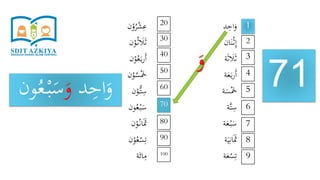 ‫د‬ِ‫اح‬َ‫و‬
‫ان‬َ‫ن‬ْ‫ث‬ِ‫إ‬
‫ة‬َ‫ث‬ َ‫َل‬َ‫ث‬
‫ة‬َ‫ع‬َ‫ب‬‫ر‬َ‫أ‬
‫ة‬َ‫س‬َْ‫َخ‬
‫َّة‬‫ت‬ِ‫س‬
‫ة‬َ‫ع‬ْ‫ب‬َ‫س‬
‫ة‬َ‫ي‬ِ‫ان‬ََ‫َث‬
‫ة‬َ‫ع‬ْ‫س‬ِ‫ت‬
‫ن‬ْ‫و‬ُ‫ر‬ْ‫ش‬ِ‫ع‬
‫ن‬ْ‫و‬ُ‫ث‬ َ‫َل‬َ‫ث‬
‫ن‬ْ‫و‬ُ‫ع‬َ‫ب‬‫ر‬َ‫أ‬
‫ن‬ْ‫و‬ُ‫س‬َْ‫َخ‬
‫ن‬ْ‫ُّو‬‫ت‬ِ‫س‬
‫ون‬ُ‫ع‬ْ‫ب‬َ‫س‬
‫ن‬ْ‫و‬ُ‫ان‬ََ‫َث‬
‫ن‬ْ‫و‬ُ‫ع‬ْ‫س‬ِ‫ت‬
‫ة‬َ‫ائ‬ِ‫م‬
71
1
9
8
7
6
5
4
3
2
20
100
90
80
70
60
50
40
30
‫د‬ِ‫اح‬َ‫و‬َ‫و‬ْ‫ب‬َ‫س‬‫ون‬ُ‫ع‬
َ‫و‬
 