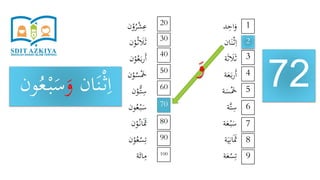 ‫د‬ِ‫اح‬َ‫و‬
‫ان‬َ‫ن‬ْ‫ث‬ِ‫ا‬
‫ة‬َ‫ث‬ َ‫َل‬َ‫ث‬
‫ة‬َ‫ع‬َ‫ب‬‫ر‬َ‫أ‬
‫ة‬َ‫س‬َْ‫َخ‬
‫َّة‬‫ت‬ِ‫س‬
‫ة‬َ‫ع‬ْ‫ب‬َ‫س‬
‫ة‬َ‫ي‬ِ‫ان‬ََ‫َث‬
‫ة‬َ‫ع‬ْ‫س‬ِ‫ت‬
‫ن‬ْ‫و‬ُ‫ر‬ْ‫ش‬ِ‫ع‬
‫ن‬ْ‫و‬ُ‫ث‬ َ‫َل‬َ‫ث‬
‫ن‬ْ‫و‬ُ‫ع‬َ‫ب‬‫ر‬َ‫أ‬
‫ن‬ْ‫و‬ُ‫س‬َْ‫َخ‬
‫ن‬ْ‫ُّو‬‫ت‬ِ‫س‬
‫ون‬ُ‫ع‬ْ‫ب‬َ‫س‬
‫ن‬ْ‫و‬ُ‫ان‬ََ‫َث‬
‫ن‬ْ‫و‬ُ‫ع‬ْ‫س‬ِ‫ت‬
‫ة‬َ‫ائ‬ِ‫م‬
72
1
9
8
7
6
5
4
3
2
20
100
90
80
70
60
50
40
30
‫ان‬َ‫ن‬ْ‫ث‬ِ‫ا‬َ‫و‬َ‫س‬ُ‫ع‬ْ‫ب‬‫ون‬ َ‫و‬
 