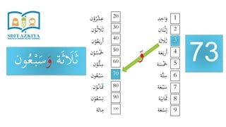 ‫د‬ِ‫اح‬َ‫و‬
‫ان‬َ‫ن‬ْ‫ث‬ِ‫إ‬
‫ة‬َ‫ث‬ َ‫َل‬َ‫ث‬
‫ة‬َ‫ع‬َ‫ب‬‫ر‬َ‫أ‬
‫ة‬َ‫س‬َْ‫َخ‬
‫َّة‬‫ت‬ِ‫س‬
‫ة‬َ‫ع‬ْ‫ب‬َ‫س‬
‫ة‬َ‫ي‬ِ‫ان‬ََ‫َث‬
‫ة‬َ‫ع‬ْ‫س‬ِ‫ت‬
‫ن‬ْ‫و‬ُ‫ر‬ْ‫ش‬ِ‫ع‬
‫ن‬ْ‫و‬ُ‫ث‬ َ‫َل‬َ‫ث‬
‫ن‬ْ‫و‬ُ‫ع‬َ‫ب‬‫ر‬َ‫أ‬
‫ن‬ْ‫و‬ُ‫س‬َْ‫َخ‬
‫ن‬ْ‫ُّو‬‫ت‬ِ‫س‬
‫ون‬ُ‫ع‬ْ‫ب‬َ‫س‬
‫ن‬ْ‫و‬ُ‫ان‬ََ‫َث‬
‫ن‬ْ‫و‬ُ‫ع‬ْ‫س‬ِ‫ت‬
‫ة‬َ‫ائ‬ِ‫م‬
73
1
9
8
7
6
5
4
3
2
20
100
90
80
70
60
50
40
30
‫ة‬َ‫ث‬ َ‫َل‬َ‫ث‬َ‫و‬ُ‫ع‬ْ‫ب‬َ‫س‬‫ون‬ َ‫و‬
 