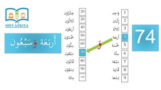 ‫د‬ِ‫اح‬َ‫و‬
‫ان‬َ‫ن‬ْ‫ث‬ِ‫إ‬
‫ة‬َ‫ث‬ َ‫َل‬َ‫ث‬
‫ة‬َ‫ع‬َ‫ب‬‫ر‬َ‫أ‬
‫ة‬َ‫س‬َْ‫َخ‬
‫َّة‬‫ت‬ِ‫س‬
‫ة‬َ‫ع‬ْ‫ب‬َ‫س‬
‫ة‬َ‫ي‬ِ‫ان‬ََ‫َث‬
‫ة‬َ‫ع‬ْ‫س‬ِ‫ت‬
‫ن‬ْ‫و‬ُ‫ر‬ْ‫ش‬ِ‫ع‬
‫ن‬ْ‫و‬ُ‫ث‬ َ‫َل‬َ‫ث‬
‫ن‬ْ‫و‬ُ‫ع‬َ‫ب‬‫ر‬َ‫أ‬
‫ن‬ْ‫و‬ُ‫س‬َْ‫َخ‬
‫ن‬ْ‫ُّو‬‫ت‬ِ‫س‬
‫ون‬ُ‫ع‬ْ‫ب‬َ‫س‬
‫ن‬ْ‫و‬ُ‫ان‬ََ‫َث‬
‫ن‬ْ‫و‬ُ‫ع‬ْ‫س‬ِ‫ت‬
‫ة‬َ‫ائ‬ِ‫م‬
74
1
9
8
7
6
5
4
3
2
20
100
90
80
70
60
50
40
30
‫ة‬َ‫ع‬َ‫ب‬‫ر‬َ‫أ‬َ‫و‬َ‫س‬ُ‫ع‬ْ‫ب‬‫ون‬ َ‫و‬
 