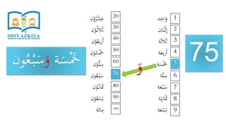 ‫د‬ِ‫اح‬َ‫و‬
‫ان‬َ‫ن‬ْ‫ث‬ِ‫إ‬
‫ة‬َ‫ث‬ َ‫َل‬َ‫ث‬
‫ة‬َ‫ع‬َ‫ب‬‫ر‬َ‫أ‬
‫ة‬َ‫س‬َْ‫َخ‬
‫َّة‬‫ت‬ِ‫س‬
‫ة‬َ‫ع‬ْ‫ب‬َ‫س‬
‫ة‬َ‫ي‬ِ‫ان‬ََ‫َث‬
‫ة‬َ‫ع‬ْ‫س‬ِ‫ت‬
‫ن‬ْ‫و‬ُ‫ر‬ْ‫ش‬ِ‫ع‬
‫ن‬ْ‫و‬ُ‫ث‬ َ‫َل‬َ‫ث‬
‫ن‬ْ‫و‬ُ‫ع‬َ‫ب‬‫ر‬َ‫أ‬
‫ن‬ْ‫و‬ُ‫س‬َْ‫َخ‬
‫ن‬ْ‫ُّو‬‫ت‬ِ‫س‬
‫ون‬ُ‫ع‬ْ‫ب‬َ‫س‬
‫ن‬ْ‫و‬ُ‫ان‬ََ‫َث‬
‫ن‬ْ‫و‬ُ‫ع‬ْ‫س‬ِ‫ت‬
‫ة‬َ‫ائ‬ِ‫م‬
75
1
9
8
7
6
5
4
3
2
20
100
90
80
70
60
50
40
30
‫ة‬َ‫س‬َْ‫َخ‬َ‫و‬َ‫س‬ُ‫ع‬ْ‫ب‬‫ون‬
َ‫و‬
 