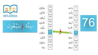 ‫د‬ِ‫اح‬َ‫و‬
‫ان‬َ‫ن‬ْ‫ث‬ِ‫إ‬
‫ة‬َ‫ث‬ َ‫َل‬َ‫ث‬
‫ة‬َ‫ع‬َ‫ب‬‫ر‬َ‫أ‬
‫ة‬َ‫س‬َْ‫َخ‬
‫َّة‬‫ت‬ِ‫س‬
‫ة‬َ‫ع‬ْ‫ب‬َ‫س‬
‫ة‬َ‫ي‬ِ‫ان‬ََ‫َث‬
‫ة‬َ‫ع‬ْ‫س‬ِ‫ت‬
‫ن‬ْ‫و‬ُ‫ر‬ْ‫ش‬ِ‫ع‬
‫ن‬ْ‫و‬ُ‫ث‬ َ‫َل‬َ‫ث‬
‫ن‬ْ‫و‬ُ‫ع‬َ‫ب‬‫ر‬َ‫أ‬
‫ن‬ْ‫و‬ُ‫س‬َْ‫َخ‬
‫ن‬ْ‫ُّو‬‫ت‬ِ‫س‬
‫ون‬ُ‫ع‬ْ‫ب‬َ‫س‬
‫ن‬ْ‫و‬ُ‫ان‬ََ‫َث‬
‫ن‬ْ‫و‬ُ‫ع‬ْ‫س‬ِ‫ت‬
‫ة‬َ‫ائ‬ِ‫م‬
76
1
9
8
7
6
5
4
3
2
20
100
90
80
70
60
50
40
30
‫ة‬َّ‫ت‬ِ‫س‬َ‫و‬َ‫س‬‫و‬ُ‫ع‬ْ‫ب‬‫ن‬
َ‫و‬
 