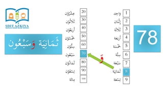 ‫د‬ِ‫اح‬َ‫و‬
‫ان‬َ‫ن‬ْ‫ث‬ِ‫إ‬
‫ة‬َ‫ث‬ َ‫َل‬َ‫ث‬
‫ة‬َ‫ع‬َ‫ب‬‫ر‬َ‫أ‬
‫ة‬َ‫س‬َْ‫َخ‬
‫َّة‬‫ت‬ِ‫س‬
‫ة‬َ‫ع‬ْ‫ب‬َ‫س‬
‫ة‬َ‫ي‬ِ‫ان‬َ‫م‬َ‫ث‬
‫ة‬َ‫ع‬ْ‫س‬ِ‫ت‬
‫ن‬ْ‫و‬ُ‫ر‬ْ‫ش‬ِ‫ع‬
‫ن‬ْ‫و‬ُ‫ث‬ َ‫َل‬َ‫ث‬
‫ن‬ْ‫و‬ُ‫ع‬َ‫ب‬‫ر‬َ‫أ‬
‫ن‬ْ‫و‬ُ‫س‬َْ‫َخ‬
‫ن‬ْ‫ُّو‬‫ت‬ِ‫س‬
‫ون‬ُ‫ع‬ْ‫ب‬َ‫س‬
‫ن‬ْ‫و‬ُ‫ان‬َ‫م‬َ‫ث‬
‫ن‬ْ‫و‬ُ‫ع‬ْ‫س‬ِ‫ت‬
‫ة‬َ‫ائ‬ِ‫م‬
78
1
9
8
7
6
5
4
3
2
20
100
90
80
70
60
50
40
30
‫ة‬َ‫ي‬ِ‫ان‬َ‫م‬َ‫ث‬َ‫و‬ُ‫ع‬ْ‫ب‬َ‫س‬‫ون‬
َ‫و‬
 