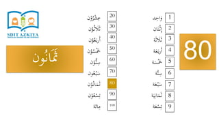 ‫د‬ِ‫اح‬َ‫و‬
‫ان‬َ‫ن‬ْ‫ث‬ِ‫إ‬
‫ة‬َ‫ث‬ َ‫َل‬َ‫ث‬
‫ة‬َ‫ع‬َ‫ب‬‫ر‬َ‫أ‬
‫ة‬َ‫س‬َْ‫َخ‬
‫َّة‬‫ت‬ِ‫س‬
‫ة‬َ‫ع‬ْ‫ب‬َ‫س‬
‫ة‬َ‫ي‬ِ‫ان‬َ‫م‬َ‫ث‬
‫ة‬َ‫ع‬ْ‫س‬ِ‫ت‬
‫ن‬ْ‫و‬ُ‫ر‬ْ‫ش‬ِ‫ع‬
‫ن‬ْ‫و‬ُ‫ث‬ َ‫َل‬َ‫ث‬
‫ن‬ْ‫و‬ُ‫ع‬َ‫ب‬‫ر‬َ‫أ‬
‫ن‬ْ‫و‬ُ‫س‬َْ‫َخ‬
‫ن‬ْ‫ُّو‬‫ت‬ِ‫س‬
‫ون‬ُ‫ع‬ْ‫ب‬َ‫س‬
‫ن‬ْ‫و‬ُ‫ان‬َ‫م‬َ‫ث‬
‫ن‬ْ‫و‬ُ‫ع‬ْ‫س‬ِ‫ت‬
‫ة‬َ‫ائ‬ِ‫م‬
80
1
9
8
7
6
5
4
3
2
20
100
90
80
70
60
50
40
30
‫ون‬ُ‫ن‬‫ا‬ََ‫َث‬
 