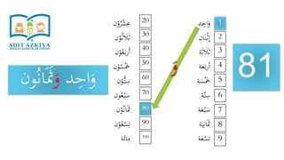 ‫د‬ِ‫اح‬َ‫و‬
‫ان‬َ‫ن‬ْ‫ث‬ِ‫إ‬
‫ة‬َ‫ث‬ َ‫َل‬َ‫ث‬
‫ة‬َ‫ع‬َ‫ب‬‫ر‬َ‫أ‬
‫ة‬َ‫س‬َْ‫َخ‬
‫َّة‬‫ت‬ِ‫س‬
‫ة‬َ‫ع‬ْ‫ب‬َ‫س‬
‫ة‬َ‫ي‬ِ‫ان‬ََ‫َث‬
‫ة‬َ‫ع‬ْ‫س‬ِ‫ت‬
‫ن‬ْ‫و‬ُ‫ر‬ْ‫ش‬ِ‫ع‬
‫ن‬ْ‫و‬ُ‫ث‬ َ‫َل‬َ‫ث‬
‫ن‬ْ‫و‬ُ‫ع‬َ‫ب‬‫ر‬َ‫أ‬
‫ن‬ْ‫و‬ُ‫س‬َْ‫َخ‬
‫ن‬ْ‫ُّو‬‫ت‬ِ‫س‬
‫ون‬ُ‫ع‬ْ‫ب‬َ‫س‬
‫ن‬ْ‫و‬ُ‫ان‬ََ‫َث‬
‫ن‬ْ‫و‬ُ‫ع‬ْ‫س‬ِ‫ت‬
‫ة‬َ‫ائ‬ِ‫م‬
81
1
9
8
7
6
5
4
3
2
20
100
90
80
70
60
50
40
30
‫د‬ِ‫اح‬َ‫و‬َ‫و‬ََ‫َث‬‫ون‬ُ‫ن‬‫ا‬ َ‫و‬
 