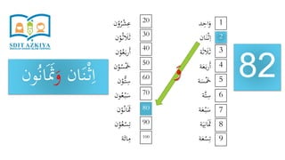 ‫د‬ِ‫اح‬َ‫و‬
‫ان‬َ‫ن‬ْ‫ث‬ِ‫ا‬
‫ة‬َ‫ث‬ َ‫َل‬َ‫ث‬
‫ة‬َ‫ع‬َ‫ب‬‫ر‬َ‫أ‬
‫ة‬َ‫س‬َْ‫َخ‬
‫َّة‬‫ت‬ِ‫س‬
‫ة‬َ‫ع‬ْ‫ب‬َ‫س‬
‫ة‬َ‫ي‬ِ‫ان‬ََ‫َث‬
‫ة‬َ‫ع‬ْ‫س‬ِ‫ت‬
‫ن‬ْ‫و‬ُ‫ر‬ْ‫ش‬ِ‫ع‬
‫ن‬ْ‫و‬ُ‫ث‬ َ‫َل‬َ‫ث‬
‫ن‬ْ‫و‬ُ‫ع‬َ‫ب‬‫ر‬َ‫أ‬
‫ن‬ْ‫و‬ُ‫س‬َْ‫َخ‬
‫ن‬ْ‫ُّو‬‫ت‬ِ‫س‬
‫ون‬ُ‫ع‬ْ‫ب‬َ‫س‬
‫ن‬ْ‫و‬ُ‫ان‬ََ‫َث‬
‫ن‬ْ‫و‬ُ‫ع‬ْ‫س‬ِ‫ت‬
‫ة‬َ‫ائ‬ِ‫م‬
82
1
9
8
7
6
5
4
3
2
20
100
90
80
70
60
50
40
30
‫ان‬َ‫ن‬ْ‫ث‬ِ‫ا‬َ‫و‬ََ‫َث‬‫و‬ُ‫ن‬‫ا‬‫ن‬ َ‫و‬
 