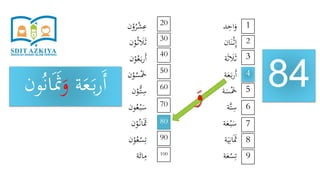 ‫د‬ِ‫اح‬َ‫و‬
‫ان‬َ‫ن‬ْ‫ث‬ِ‫إ‬
‫ة‬َ‫ث‬ َ‫َل‬َ‫ث‬
‫ة‬َ‫ع‬َ‫ب‬‫ر‬َ‫أ‬
‫ة‬َ‫س‬َْ‫َخ‬
‫َّة‬‫ت‬ِ‫س‬
‫ة‬َ‫ع‬ْ‫ب‬َ‫س‬
‫ة‬َ‫ي‬ِ‫ان‬ََ‫َث‬
‫ة‬َ‫ع‬ْ‫س‬ِ‫ت‬
‫ن‬ْ‫و‬ُ‫ر‬ْ‫ش‬ِ‫ع‬
‫ن‬ْ‫و‬ُ‫ث‬ َ‫َل‬َ‫ث‬
‫ن‬ْ‫و‬ُ‫ع‬َ‫ب‬‫ر‬َ‫أ‬
‫ن‬ْ‫و‬ُ‫س‬َْ‫َخ‬
‫ن‬ْ‫ُّو‬‫ت‬ِ‫س‬
‫ون‬ُ‫ع‬ْ‫ب‬َ‫س‬
‫ن‬ْ‫و‬ُ‫ان‬ََ‫َث‬
‫ن‬ْ‫و‬ُ‫ع‬ْ‫س‬ِ‫ت‬
‫ة‬َ‫ائ‬ِ‫م‬
84
1
9
8
7
6
5
4
3
2
20
100
90
80
70
60
50
40
30
‫ة‬َ‫ع‬َ‫ب‬‫ر‬َ‫أ‬َ‫و‬ََ‫َث‬‫و‬ُ‫ن‬‫ا‬‫ن‬
َ‫و‬
 