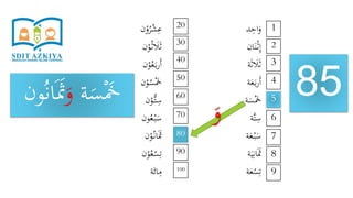 ‫د‬ِ‫اح‬َ‫و‬
‫ان‬َ‫ن‬ْ‫ث‬ِ‫إ‬
‫ة‬َ‫ث‬ َ‫َل‬َ‫ث‬
‫ة‬َ‫ع‬َ‫ب‬‫ر‬َ‫أ‬
‫ة‬َ‫س‬َْ‫َخ‬
‫َّة‬‫ت‬ِ‫س‬
‫ة‬َ‫ع‬ْ‫ب‬َ‫س‬
‫ة‬َ‫ي‬ِ‫ان‬ََ‫َث‬
‫ة‬َ‫ع‬ْ‫س‬ِ‫ت‬
‫ن‬ْ‫و‬ُ‫ر‬ْ‫ش‬ِ‫ع‬
‫ن‬ْ‫و‬ُ‫ث‬ َ‫َل‬َ‫ث‬
‫ن‬ْ‫و‬ُ‫ع‬َ‫ب‬‫ر‬َ‫أ‬
‫ن‬ْ‫و‬ُ‫س‬َْ‫َخ‬
‫ن‬ْ‫ُّو‬‫ت‬ِ‫س‬
‫ون‬ُ‫ع‬ْ‫ب‬َ‫س‬
‫ن‬ْ‫و‬ُ‫ان‬ََ‫َث‬
‫ن‬ْ‫و‬ُ‫ع‬ْ‫س‬ِ‫ت‬
‫ة‬َ‫ائ‬ِ‫م‬
85
1
9
8
7
6
5
4
3
2
20
100
90
80
70
60
50
40
30
‫ة‬َ‫س‬َْ‫َخ‬َ‫و‬ََ‫َث‬‫و‬ُ‫ن‬‫ا‬‫ن‬
َ‫و‬
 