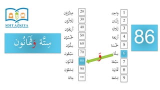 ‫د‬ِ‫اح‬َ‫و‬
‫ان‬َ‫ن‬ْ‫ث‬ِ‫إ‬
‫ة‬َ‫ث‬ َ‫َل‬َ‫ث‬
‫ة‬َ‫ع‬َ‫ب‬‫ر‬َ‫أ‬
‫ة‬َ‫س‬َْ‫َخ‬
‫َّة‬‫ت‬ِ‫س‬
‫ة‬َ‫ع‬ْ‫ب‬َ‫س‬
‫ة‬َ‫ي‬ِ‫ان‬ََ‫َث‬
‫ة‬َ‫ع‬ْ‫س‬ِ‫ت‬
‫ن‬ْ‫و‬ُ‫ر‬ْ‫ش‬ِ‫ع‬
‫ن‬ْ‫و‬ُ‫ث‬ َ‫َل‬َ‫ث‬
‫ن‬ْ‫و‬ُ‫ع‬َ‫ب‬‫ر‬َ‫أ‬
‫ن‬ْ‫و‬ُ‫س‬َْ‫َخ‬
‫ن‬ْ‫ُّو‬‫ت‬ِ‫س‬
‫ون‬ُ‫ع‬ْ‫ب‬َ‫س‬
‫ن‬ْ‫و‬ُ‫ان‬ََ‫َث‬
‫ن‬ْ‫و‬ُ‫ع‬ْ‫س‬ِ‫ت‬
‫ة‬َ‫ائ‬ِ‫م‬
86
1
9
8
7
6
5
4
3
2
20
100
90
80
70
60
50
40
30
‫ة‬َّ‫ت‬ِ‫س‬َ‫و‬ََ‫َث‬‫ون‬ُ‫ن‬‫ا‬
َ‫و‬
 