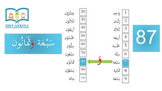 ‫د‬ِ‫اح‬َ‫و‬
‫ان‬َ‫ن‬ْ‫ث‬ِ‫إ‬
‫ة‬َ‫ث‬ َ‫َل‬َ‫ث‬
‫ة‬َ‫ع‬َ‫ب‬‫ر‬َ‫أ‬
‫ة‬َ‫س‬َْ‫َخ‬
‫َّة‬‫ت‬ِ‫س‬
‫ة‬َ‫ع‬ْ‫ب‬َ‫س‬
‫ة‬َ‫ي‬ِ‫ان‬ََ‫َث‬
‫ة‬َ‫ع‬ْ‫س‬ِ‫ت‬
‫ن‬ْ‫و‬ُ‫ر‬ْ‫ش‬ِ‫ع‬
‫ن‬ْ‫و‬ُ‫ث‬ َ‫َل‬َ‫ث‬
‫ن‬ْ‫و‬ُ‫ع‬َ‫ب‬‫ر‬َ‫أ‬
‫ن‬ْ‫و‬ُ‫س‬َْ‫َخ‬
‫ن‬ْ‫ُّو‬‫ت‬ِ‫س‬
‫ون‬ُ‫ع‬ْ‫ب‬َ‫س‬
‫ن‬ْ‫و‬ُ‫ان‬ََ‫َث‬
‫ن‬ْ‫و‬ُ‫ع‬ْ‫س‬ِ‫ت‬
‫ة‬َ‫ائ‬ِ‫م‬
87
1
9
8
7
6
5
4
3
2
20
100
90
80
70
60
50
40
30
‫ة‬َ‫ع‬ْ‫ب‬َ‫س‬َ‫و‬‫و‬ُ‫ن‬‫ا‬ََ‫َث‬‫ن‬
َ‫و‬
 