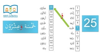 ‫د‬ِ‫اح‬َ‫و‬
‫ان‬َ‫ن‬ْ‫ث‬ِ‫إ‬
‫ة‬َ‫ث‬ َ‫َل‬َ‫ث‬
‫ة‬َ‫ع‬َ‫ب‬‫ر‬َ‫أ‬
‫ة‬َ‫س‬َْ‫َخ‬
‫َّة‬‫ت‬ِ‫س‬
‫ة‬َ‫ع‬ْ‫ب‬َ‫س‬
‫ة‬َ‫ي‬ِ‫ان‬ََ‫َث‬
‫ة‬َ‫ع‬ْ‫س‬ِ‫ت‬
‫ن‬ْ‫و‬ُ‫ر‬ْ‫ش‬ِ‫ع‬
‫ن‬ْ‫و‬ُ‫ث‬ َ‫َل‬َ‫ث‬
‫ن‬ْ‫و‬ُ‫ع‬َ‫ب‬‫ر‬َ‫أ‬
‫ن‬ْ‫و‬ُ‫س‬َْ‫َخ‬
‫ن‬ْ‫ُّو‬‫ت‬ِ‫س‬
‫ون‬ُ‫ع‬ْ‫ب‬َ‫س‬
‫ن‬ْ‫و‬ُ‫ان‬ََ‫َث‬
‫ن‬ْ‫و‬ُ‫ع‬ْ‫س‬ِ‫ت‬
‫ة‬َ‫ائ‬ِ‫م‬
25
1
9
8
7
6
5
4
3
2
20
100
90
80
70
60
50
40
30
‫ة‬َ‫س‬َْ‫َخ‬َ‫و‬ِ‫ع‬ْ‫و‬ُ‫ر‬ْ‫ش‬‫ن‬
َ‫و‬
 