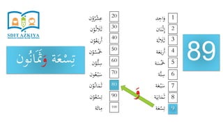 ‫د‬ِ‫اح‬َ‫و‬
‫ان‬َ‫ن‬ْ‫ث‬ِ‫إ‬
‫ة‬َ‫ث‬ َ‫َل‬َ‫ث‬
‫ة‬َ‫ع‬َ‫ب‬‫ر‬َ‫أ‬
‫ة‬َ‫س‬َْ‫َخ‬
‫َّة‬‫ت‬ِ‫س‬
‫ة‬َ‫ع‬ْ‫ب‬َ‫س‬
‫ة‬َ‫ي‬ِ‫ان‬َ‫م‬َ‫ث‬
‫ة‬َ‫ع‬ْ‫س‬ِ‫ت‬
‫ن‬ْ‫و‬ُ‫ر‬ْ‫ش‬ِ‫ع‬
‫ن‬ْ‫و‬ُ‫ث‬ َ‫َل‬َ‫ث‬
‫ن‬ْ‫و‬ُ‫ع‬َ‫ب‬‫ر‬َ‫أ‬
‫ن‬ْ‫و‬ُ‫س‬َْ‫َخ‬
‫ن‬ْ‫ُّو‬‫ت‬ِ‫س‬
‫ون‬ُ‫ع‬ْ‫ب‬َ‫س‬
‫ن‬ْ‫و‬ُ‫ان‬َ‫م‬َ‫ث‬
‫ن‬ْ‫و‬ُ‫ع‬ْ‫س‬ِ‫ت‬
‫ة‬َ‫ائ‬ِ‫م‬
89
1
9
8
7
6
5
4
3
2
20
100
90
80
70
60
50
40
30
‫ة‬َ‫ع‬ْ‫س‬ِ‫ت‬َ‫و‬‫و‬ُ‫ن‬‫ا‬ََ‫َث‬‫ن‬
َ‫و‬
 