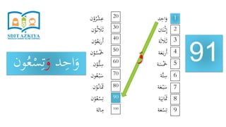 ‫د‬ِ‫اح‬َ‫و‬
‫ان‬َ‫ن‬ْ‫ث‬ِ‫إ‬
‫ة‬َ‫ث‬ َ‫َل‬َ‫ث‬
‫ة‬َ‫ع‬َ‫ب‬‫ر‬َ‫أ‬
‫ة‬َ‫س‬َْ‫َخ‬
‫َّة‬‫ت‬ِ‫س‬
‫ة‬َ‫ع‬ْ‫ب‬َ‫س‬
‫ة‬َ‫ي‬ِ‫ان‬ََ‫َث‬
‫ة‬َ‫ع‬ْ‫س‬ِ‫ت‬
‫ن‬ْ‫و‬ُ‫ر‬ْ‫ش‬ِ‫ع‬
‫ن‬ْ‫و‬ُ‫ث‬ َ‫َل‬َ‫ث‬
‫ن‬ْ‫و‬ُ‫ع‬َ‫ب‬‫ر‬َ‫أ‬
‫ن‬ْ‫و‬ُ‫س‬َْ‫َخ‬
‫ن‬ْ‫ُّو‬‫ت‬ِ‫س‬
‫ون‬ُ‫ع‬ْ‫ب‬َ‫س‬
‫ن‬ْ‫و‬ُ‫ان‬ََ‫َث‬
‫ن‬ْ‫و‬ُ‫ع‬ْ‫س‬ِ‫ت‬
‫ة‬َ‫ائ‬ِ‫م‬
91
1
9
8
7
6
5
4
3
2
20
100
90
80
70
60
50
40
30
‫د‬ِ‫اح‬َ‫و‬َ‫و‬ِ‫ت‬‫ون‬ُ‫ع‬ْ‫س‬ َ‫و‬
 