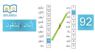 ‫د‬ِ‫اح‬َ‫و‬
‫ان‬َ‫ن‬ْ‫ث‬ِ‫ا‬
‫ة‬َ‫ث‬ َ‫َل‬َ‫ث‬
‫ة‬َ‫ع‬َ‫ب‬‫ر‬َ‫أ‬
‫ة‬َ‫س‬َْ‫َخ‬
‫َّة‬‫ت‬ِ‫س‬
‫ة‬َ‫ع‬ْ‫ب‬َ‫س‬
‫ة‬َ‫ي‬ِ‫ان‬ََ‫َث‬
‫ة‬َ‫ع‬ْ‫س‬ِ‫ت‬
‫ن‬ْ‫و‬ُ‫ر‬ْ‫ش‬ِ‫ع‬
‫ن‬ْ‫و‬ُ‫ث‬ َ‫َل‬َ‫ث‬
‫ن‬ْ‫و‬ُ‫ع‬َ‫ب‬‫ر‬َ‫أ‬
‫ن‬ْ‫و‬ُ‫س‬َْ‫َخ‬
‫ن‬ْ‫ُّو‬‫ت‬ِ‫س‬
‫ون‬ُ‫ع‬ْ‫ب‬َ‫س‬
‫ن‬ْ‫و‬ُ‫ان‬ََ‫َث‬
‫ن‬ْ‫و‬ُ‫ع‬ْ‫س‬ِ‫ت‬
‫ة‬َ‫ائ‬ِ‫م‬
92
1
9
8
7
6
5
4
3
2
20
100
90
80
70
60
50
40
30
‫ان‬َ‫ن‬ْ‫ث‬ِ‫ا‬َ‫و‬ِ‫ت‬‫و‬ُ‫ع‬ْ‫س‬‫ن‬ َ‫و‬
 