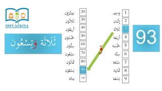‫د‬ِ‫اح‬َ‫و‬
‫ان‬َ‫ن‬ْ‫ث‬ِ‫إ‬
‫ة‬َ‫ث‬ َ‫َل‬َ‫ث‬
‫ة‬َ‫ع‬َ‫ب‬‫ر‬َ‫أ‬
‫ة‬َ‫س‬َْ‫َخ‬
‫َّة‬‫ت‬ِ‫س‬
‫ة‬َ‫ع‬ْ‫ب‬َ‫س‬
‫ة‬َ‫ي‬ِ‫ان‬ََ‫َث‬
‫ة‬َ‫ع‬ْ‫س‬ِ‫ت‬
‫ن‬ْ‫و‬ُ‫ر‬ْ‫ش‬ِ‫ع‬
‫ن‬ْ‫و‬ُ‫ث‬ َ‫َل‬َ‫ث‬
‫ن‬ْ‫و‬ُ‫ع‬َ‫ب‬‫ر‬َ‫أ‬
‫ن‬ْ‫و‬ُ‫س‬َْ‫َخ‬
‫ن‬ْ‫ُّو‬‫ت‬ِ‫س‬
‫ون‬ُ‫ع‬ْ‫ب‬َ‫س‬
‫ن‬ْ‫و‬ُ‫ان‬ََ‫َث‬
‫ن‬ْ‫و‬ُ‫ع‬ْ‫س‬ِ‫ت‬
‫ة‬َ‫ائ‬ِ‫م‬
93
1
9
8
7
6
5
4
3
2
20
100
90
80
70
60
50
40
30
‫ة‬َ‫ث‬ َ‫َل‬َ‫ث‬َ‫و‬ُ‫ع‬ْ‫س‬ِ‫ت‬‫ون‬
َ‫و‬
 