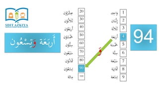 ‫د‬ِ‫اح‬َ‫و‬
‫ان‬َ‫ن‬ْ‫ث‬ِ‫إ‬
‫ة‬َ‫ث‬ َ‫َل‬َ‫ث‬
‫ة‬َ‫ع‬َ‫ب‬‫ر‬َ‫أ‬
‫ة‬َ‫س‬َْ‫َخ‬
‫َّة‬‫ت‬ِ‫س‬
‫ة‬َ‫ع‬ْ‫ب‬َ‫س‬
‫ة‬َ‫ي‬ِ‫ان‬ََ‫َث‬
‫ة‬َ‫ع‬ْ‫س‬ِ‫ت‬
‫ن‬ْ‫و‬ُ‫ر‬ْ‫ش‬ِ‫ع‬
‫ن‬ْ‫و‬ُ‫ث‬ َ‫َل‬َ‫ث‬
‫ن‬ْ‫و‬ُ‫ع‬َ‫ب‬‫ر‬َ‫أ‬
‫ن‬ْ‫و‬ُ‫س‬َْ‫َخ‬
‫ن‬ْ‫ُّو‬‫ت‬ِ‫س‬
‫ون‬ُ‫ع‬ْ‫ب‬َ‫س‬
‫ن‬ْ‫و‬ُ‫ان‬ََ‫َث‬
‫ن‬ْ‫و‬ُ‫ع‬ْ‫س‬ِ‫ت‬
‫ة‬َ‫ائ‬ِ‫م‬
94
1
9
8
7
6
5
4
3
2
20
100
90
80
70
60
50
40
30
‫ة‬َ‫ع‬َ‫ب‬‫ر‬َ‫أ‬َ‫و‬ِ‫ت‬‫و‬ُ‫ع‬ْ‫س‬‫ن‬
َ‫و‬
 