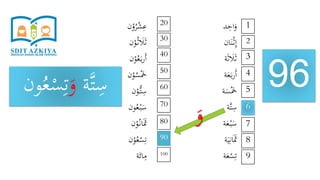 ‫د‬ِ‫اح‬َ‫و‬
‫ان‬َ‫ن‬ْ‫ث‬ِ‫إ‬
‫ة‬َ‫ث‬ َ‫َل‬َ‫ث‬
‫ة‬َ‫ع‬َ‫ب‬‫ر‬َ‫أ‬
‫ة‬َ‫س‬َْ‫َخ‬
‫َّة‬‫ت‬ِ‫س‬
‫ة‬َ‫ع‬ْ‫ب‬َ‫س‬
‫ة‬َ‫ي‬ِ‫ان‬ََ‫َث‬
‫ة‬َ‫ع‬ْ‫س‬ِ‫ت‬
‫ن‬ْ‫و‬ُ‫ر‬ْ‫ش‬ِ‫ع‬
‫ن‬ْ‫و‬ُ‫ث‬ َ‫َل‬َ‫ث‬
‫ن‬ْ‫و‬ُ‫ع‬َ‫ب‬‫ر‬َ‫أ‬
‫ن‬ْ‫و‬ُ‫س‬َْ‫َخ‬
‫ن‬ْ‫ُّو‬‫ت‬ِ‫س‬
‫ون‬ُ‫ع‬ْ‫ب‬َ‫س‬
‫ن‬ْ‫و‬ُ‫ان‬ََ‫َث‬
‫ن‬ْ‫و‬ُ‫ع‬ْ‫س‬ِ‫ت‬
‫ة‬َ‫ائ‬ِ‫م‬
96
1
9
8
7
6
5
4
3
2
20
100
90
80
70
60
50
40
30
‫ة‬َّ‫ت‬ِ‫س‬َ‫و‬ِ‫ت‬‫و‬ُ‫ع‬ْ‫س‬‫ن‬
َ‫و‬
 