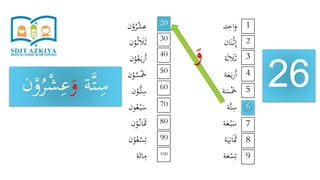 ‫د‬ِ‫اح‬َ‫و‬
‫ان‬َ‫ن‬ْ‫ث‬ِ‫إ‬
‫ة‬َ‫ث‬ َ‫َل‬َ‫ث‬
‫ة‬َ‫ع‬َ‫ب‬‫ر‬َ‫أ‬
‫ة‬َ‫س‬َْ‫َخ‬
‫َّة‬‫ت‬ِ‫س‬
‫ة‬َ‫ع‬ْ‫ب‬َ‫س‬
‫ة‬َ‫ي‬ِ‫ان‬ََ‫َث‬
‫ة‬َ‫ع‬ْ‫س‬ِ‫ت‬
‫ن‬ْ‫و‬ُ‫ر‬ْ‫ش‬ِ‫ع‬
‫ن‬ْ‫و‬ُ‫ث‬ َ‫َل‬َ‫ث‬
‫ن‬ْ‫و‬ُ‫ع‬َ‫ب‬‫ر‬َ‫أ‬
‫ن‬ْ‫و‬ُ‫س‬َْ‫َخ‬
‫ن‬ْ‫ُّو‬‫ت‬ِ‫س‬
‫ون‬ُ‫ع‬ْ‫ب‬َ‫س‬
‫ن‬ْ‫و‬ُ‫ان‬ََ‫َث‬
‫ن‬ْ‫و‬ُ‫ع‬ْ‫س‬ِ‫ت‬
‫ة‬َ‫ائ‬ِ‫م‬
26
1
9
8
7
6
5
4
3
2
20
100
90
80
70
60
50
40
30
‫ة‬َّ‫ت‬ِ‫س‬َ‫و‬ِ‫ع‬ْ‫و‬ُ‫ر‬ْ‫ش‬‫ن‬
َ‫و‬
 