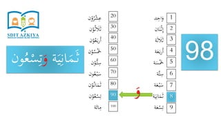 ‫د‬ِ‫اح‬َ‫و‬
‫ان‬َ‫ن‬ْ‫ث‬ِ‫إ‬
‫ة‬َ‫ث‬ َ‫َل‬َ‫ث‬
‫ة‬َ‫ع‬َ‫ب‬‫ر‬َ‫أ‬
‫ة‬َ‫س‬َْ‫َخ‬
‫َّة‬‫ت‬ِ‫س‬
‫ة‬َ‫ع‬ْ‫ب‬َ‫س‬
‫ة‬َ‫ي‬ِ‫ان‬َ‫م‬َ‫ث‬
‫ة‬َ‫ع‬ْ‫س‬ِ‫ت‬
‫ن‬ْ‫و‬ُ‫ر‬ْ‫ش‬ِ‫ع‬
‫ن‬ْ‫و‬ُ‫ث‬ َ‫َل‬َ‫ث‬
‫ن‬ْ‫و‬ُ‫ع‬َ‫ب‬‫ر‬َ‫أ‬
‫ن‬ْ‫و‬ُ‫س‬َْ‫َخ‬
‫ن‬ْ‫ُّو‬‫ت‬ِ‫س‬
‫ون‬ُ‫ع‬ْ‫ب‬َ‫س‬
‫ن‬ْ‫و‬ُ‫ان‬َ‫م‬َ‫ث‬
‫ن‬ْ‫و‬ُ‫ع‬ْ‫س‬ِ‫ت‬
‫ة‬َ‫ائ‬ِ‫م‬
98
1
9
8
7
6
5
4
3
2
20
100
90
80
70
60
50
40
30
‫ة‬َ‫ي‬ِ‫ان‬َ‫م‬َ‫ث‬َ‫و‬ُ‫ع‬ْ‫س‬ِ‫ت‬‫ون‬
َ‫و‬
 