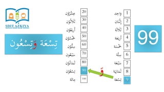 ‫د‬ِ‫اح‬َ‫و‬
‫ان‬َ‫ن‬ْ‫ث‬ِ‫إ‬
‫ة‬َ‫ث‬ َ‫َل‬َ‫ث‬
‫ة‬َ‫ع‬َ‫ب‬‫ر‬َ‫أ‬
‫ة‬َ‫س‬َْ‫َخ‬
‫َّة‬‫ت‬ِ‫س‬
‫ة‬َ‫ع‬ْ‫ب‬َ‫س‬
‫ة‬َ‫ي‬ِ‫ان‬َ‫م‬َ‫ث‬
‫ة‬َ‫ع‬ْ‫س‬ِ‫ت‬
‫ن‬ْ‫و‬ُ‫ر‬ْ‫ش‬ِ‫ع‬
‫ن‬ْ‫و‬ُ‫ث‬ َ‫َل‬َ‫ث‬
‫ن‬ْ‫و‬ُ‫ع‬َ‫ب‬‫ر‬َ‫أ‬
‫ن‬ْ‫و‬ُ‫س‬َْ‫َخ‬
‫ن‬ْ‫ُّو‬‫ت‬ِ‫س‬
‫ون‬ُ‫ع‬ْ‫ب‬َ‫س‬
‫ن‬ْ‫و‬ُ‫ان‬َ‫م‬َ‫ث‬
‫ن‬ْ‫و‬ُ‫ع‬ْ‫س‬ِ‫ت‬
‫ة‬َ‫ائ‬ِ‫م‬
99
1
9
8
7
6
5
4
3
2
20
100
90
80
70
60
50
40
30
‫ة‬َ‫ع‬ْ‫س‬ِ‫ت‬َ‫و‬ُ‫ع‬ْ‫س‬ِ‫ت‬‫ون‬
َ‫و‬
 