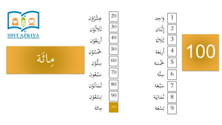 ‫د‬ِ‫اح‬َ‫و‬
‫ان‬َ‫ن‬ْ‫ث‬ِ‫إ‬
‫ة‬َ‫ث‬ َ‫َل‬َ‫ث‬
‫ة‬َ‫ع‬َ‫ب‬‫ر‬َ‫أ‬
‫ة‬َ‫س‬َْ‫َخ‬
‫َّة‬‫ت‬ِ‫س‬
‫ة‬َ‫ع‬ْ‫ب‬َ‫س‬
‫ة‬َ‫ي‬ِ‫ان‬َ‫م‬َ‫ث‬
‫ة‬َ‫ع‬ْ‫س‬ِ‫ت‬
‫ن‬ْ‫و‬ُ‫ر‬ْ‫ش‬ِ‫ع‬
‫ن‬ْ‫و‬ُ‫ث‬ َ‫َل‬َ‫ث‬
‫ن‬ْ‫و‬ُ‫ع‬َ‫ب‬‫ر‬َ‫أ‬
‫ن‬ْ‫و‬ُ‫س‬َْ‫َخ‬
‫ن‬ْ‫ُّو‬‫ت‬ِ‫س‬
‫ون‬ُ‫ع‬ْ‫ب‬َ‫س‬
‫ن‬ْ‫و‬ُ‫ان‬َ‫م‬َ‫ث‬
‫ن‬ْ‫و‬ُ‫ع‬ْ‫س‬ِ‫ت‬
‫ة‬َ‫ائ‬ِ‫م‬
100
1
9
8
7
6
5
4
3
2
20
100
90
80
70
60
50
40
30
‫ة‬َ‫ائ‬ِ‫م‬
 