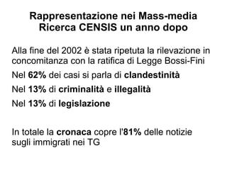 Rappresentazione nei Mass-media
     Ricerca CENSIS un anno dopo

Alla fine del 2002 è stata ripetuta la rilevazione in
concomitanza con la ratifica di Legge Bossi-Fini
Nel 62% dei casi si parla di clandestinità
Nel 13% di criminalità e illegalità
Nel 13% di legislazione


In totale la cronaca copre l'81% delle notizie
sugli immigrati nei TG
 