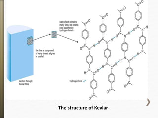 The structure of Kevlar
 