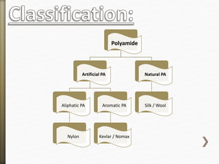 Polyamide
Artificial PA
Aliphatic PA
Nylon
Aromatic PA
Kevlar / Nomax
Natural PA
Silk / Wool
 