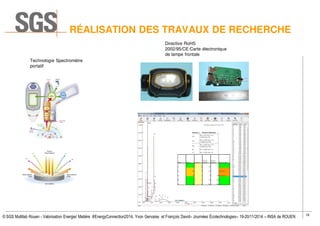 18
© SGS Multilab Rouen - Valorisation Energie/ Matière #EnergyConnection2014, Yvon Gervaise et François David– Journées Écotechnologies– 19-20/11/2014 – INSA de ROUEN
Technologie Spectromètre
portatif
Directive RoHS
2002/95/CE:Carte électronique
de lampe frontale
Métaux Résultat Ecarttype
Tolérance
basse(BL)
Tolérance
haute (OL) Résultatà rendre
Cr 1 10 670 BL
Br 507 13 261 Inconclusive
Cd 69 6 52 148Inconclusive
Hg 1 17 649 1351BL
Pb 37 10 670 1330BL
RÉALISATION DES TRAVAUX DE RECHERCHE
 