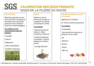 35
© SGS Multilab Rouen - Valorisation Energie/ Matière #EnergyConnection2014, Yvon Gervaise et François David– Journées Écotechnologies– 19-20/11/2014 – INSA de ROUEN
VALORISATION DES SOUS PRODUITS
ISSUS DE LA FILIÈRE DU SUCRE
Amendements
Matériaux apportés aux sols
dont la fonction principale est
d’améliorer leurs propriétés
physiques et/ou chimiques
et/ou leur activité biologique.
Les analyses sur les
amendements minéraux
basiques
-Humidité
-Calcium
-Magnésium
-Valeur neutralisante
-Solubilité carbonique
Engrais
Matériaux dont la
fonction principale est
d’apporter aux plantes
des éléments nutritifs.
Les analyses
-Eléments fertilisants
majeurs : Azote,
Phosphore, Potassium
-Eléments fertilisants
secondaires : Calcium,
Magnésium, Sodium,
Soufre
-Les oligo-éléments
Additifs alimentaires y compris
les colorants
Règlement CE 231/2012
Ex : E515 (i) sulfate de potassium
Les analyses
-Composition
-Tests positifs de recherche du
potassium et du sulfate
-pH
-Sélénium
-Arsenic
-Plomb
-Mercure
 