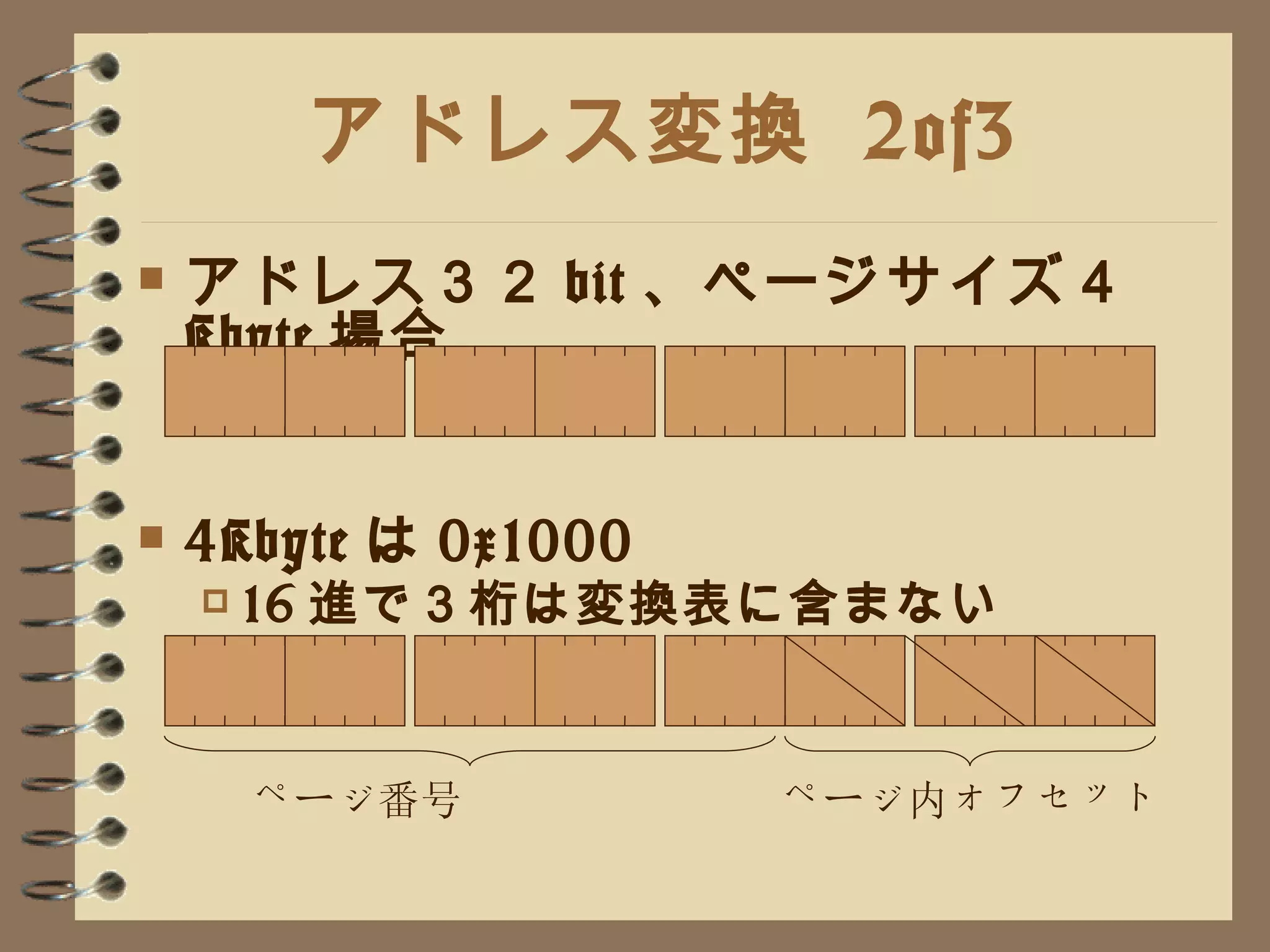 アドレス変換  2of3 アドレス３２ bit 、ページサイズ４ Kbyte 場合 4Kbyte は 0x1000 16 進で３桁は変換表に含まない 　　　　 　　　　 ページ番号  　　　　ページ内オフセット 