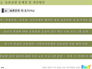 정부 / 관광공사 / 지자체 / 시민단체의 협력을 통한 농촌관광 재 포지셔닝 홍보 윤리적 관광에 대한 농촌관광 중심의 정규 학교 교육 프로그램 운영 장기적 관점의 중앙정부 / 지역자치단체의 농촌관광 지원 체계 마련 농촌관광 참여 집단에 대한 사전 교육 프로그램 운영  :  참여 시 인센티브 제공 2.  농촌관광 문제점 및 개선방안 농촌관광 재 포지셔닝 