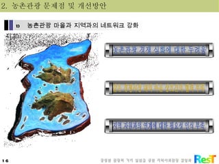 농촌관광 경쟁 심화에 대한 두려움 같은 경쟁시장 내의 마을 상호간의 협력 부족 지역 자원과의 연계에 대한 필요성 인식 부족 2.  농촌관광 문제점 및 개선방안 농촌관광 마을과 지역과의 네트워크 강화 