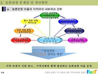 지역 속에서 사랑 받고 ,  지역사회와 함께 발전하는 농촌관광 마을 운영 칠장사 사찰체험 -  사찰문화 연계 농촌 체험 활동 - 농촌체험관광 종교 문화 체험 -  죽주산성 산야초 생태체험 약초연구회 산야초마을연합회 안성맞춤  5 대 브랜드 연계 강화 문화 예술 체험 안성시 연극인협회 죽주예술제 마을 간 체험 연계 프로그램 “ 안성맞춤 무지개보물  산야초 체험” 2.  농촌관광 문제점 및 개선방안 농촌관광 마을과 지역과의 네트워크 강화 신대 마을 풍산개 마을 